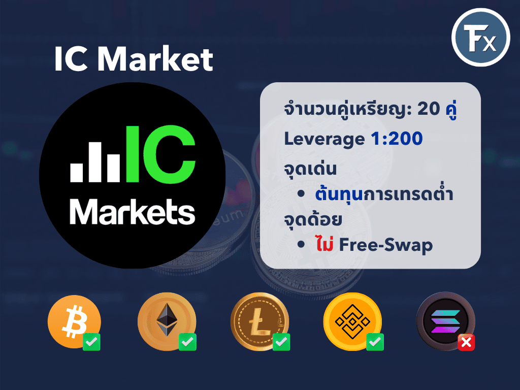 รีวิวการเทรดคริปโตกับโบรกเกอร์ IC Markets