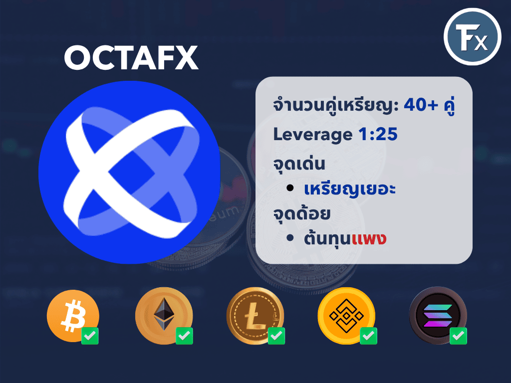 รีวิวการเทรดคริปโตกับโบรกเกอร์ OctaFX