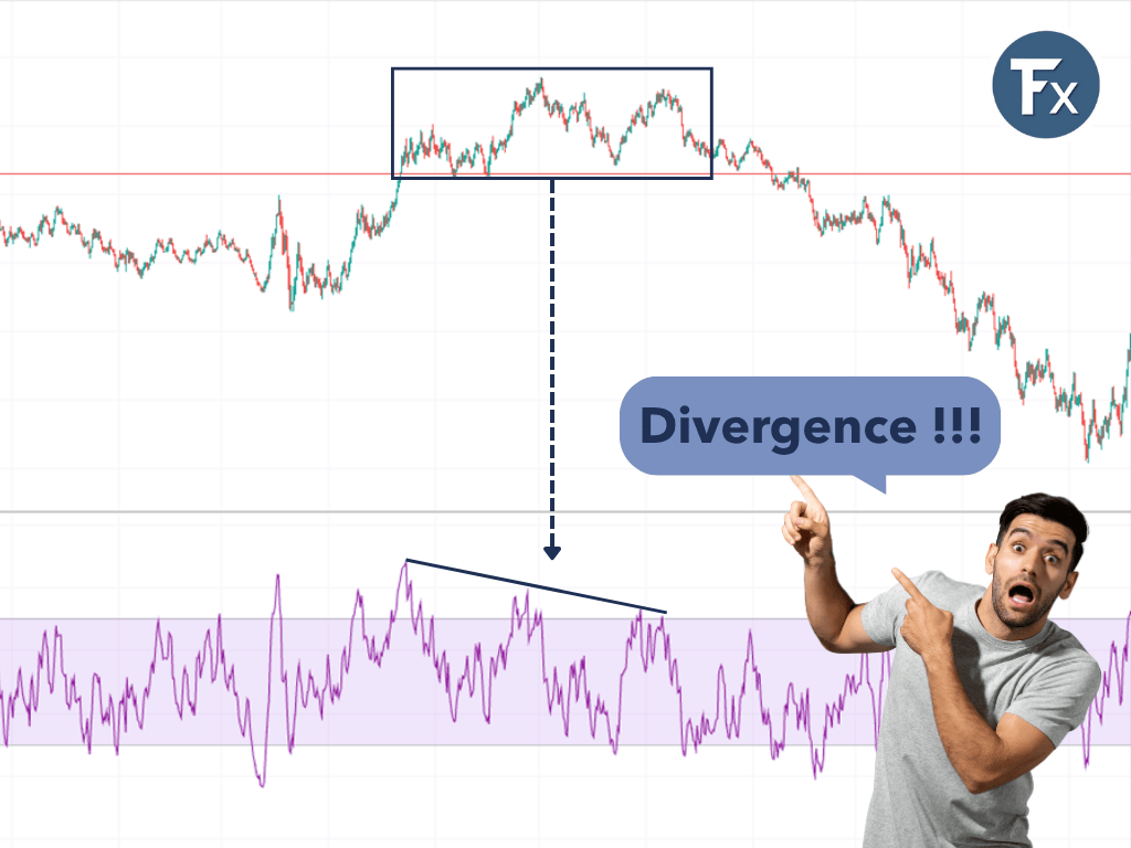 การใช้ Divergence เพื่อยืนยันรูปแบบ Head and Shoulders