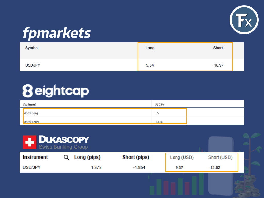 เปรียบเทียบค่า Swap USDJPY ของโบรกเกอร์ต่างๆ