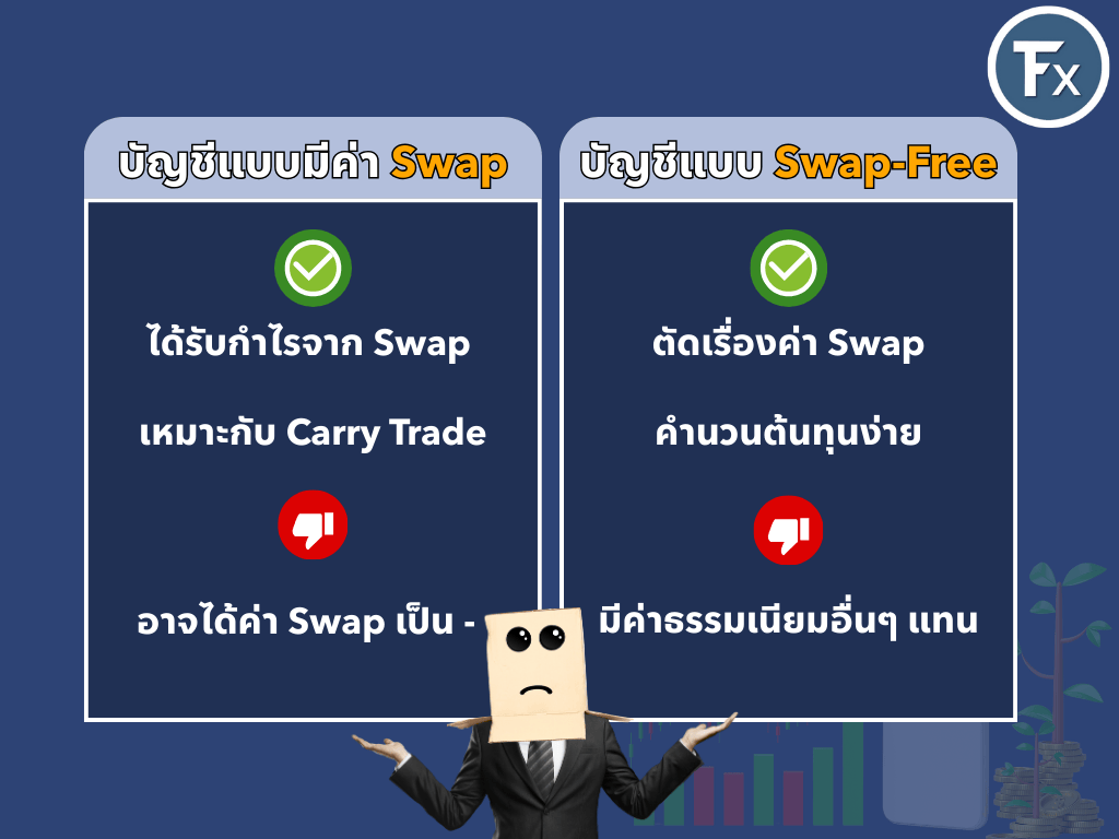 เปรียบเทียบข้อดีข้อเสียบัญชีแบบมีค่า Swap และ Swap-Free