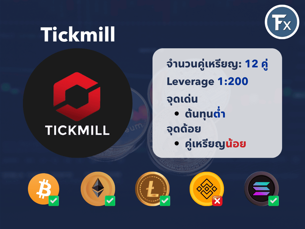 รีวิวการเทรดคริปโตกับโบรกเกอร์ Tickmill