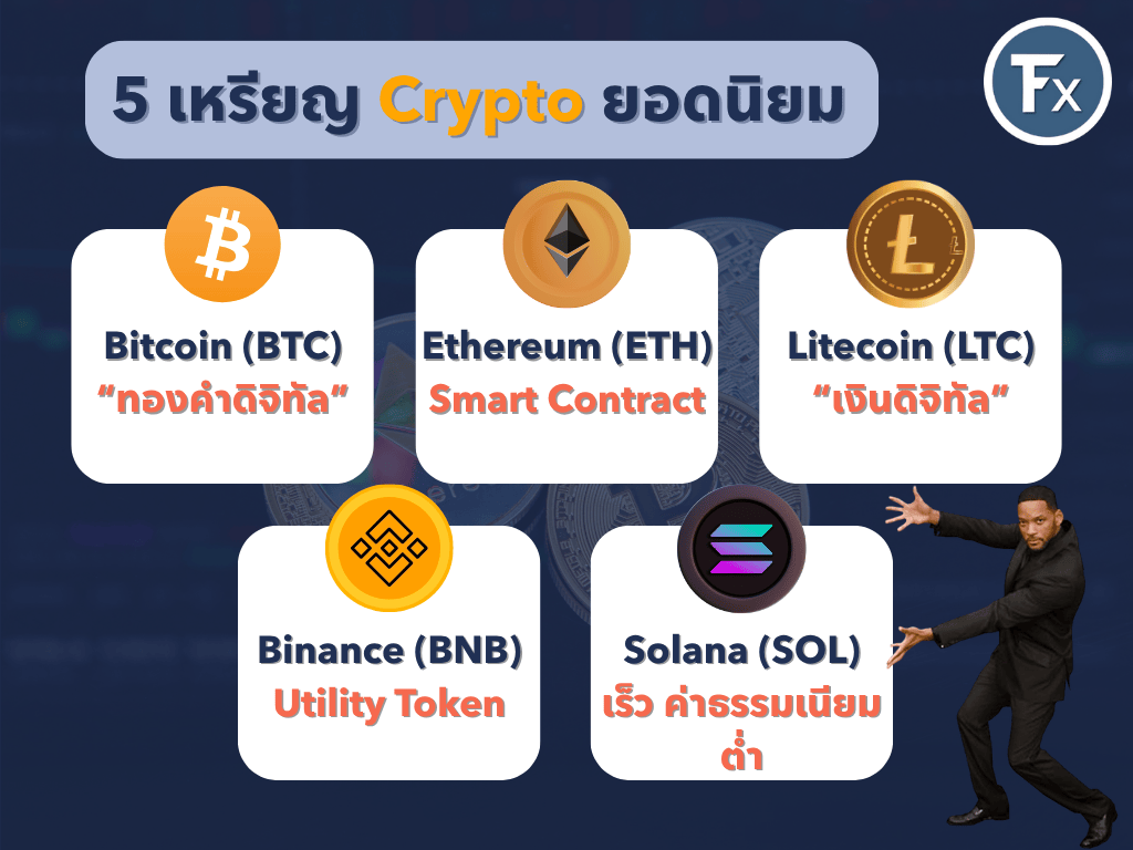 5 เหรียญคริปโตยอดนิยมและจุดเด่นแต่ละเหรียญ
