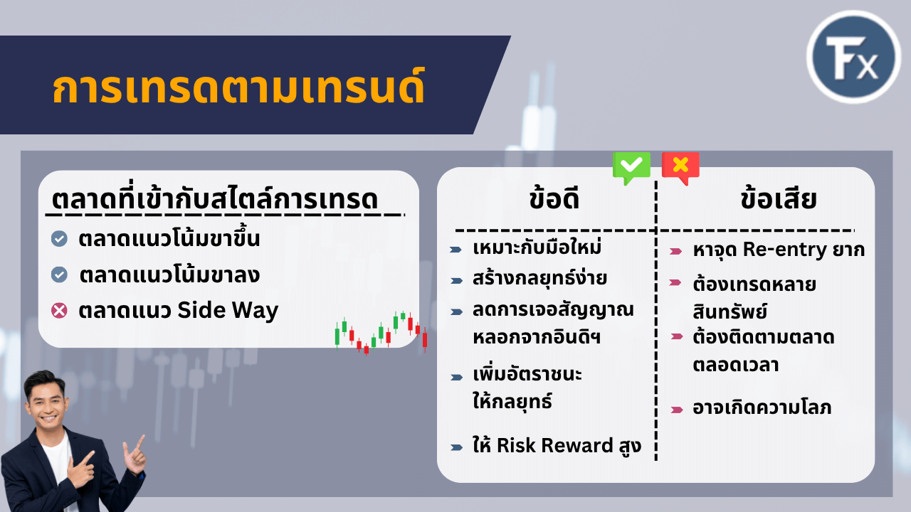 สรุปข้อดีและข้อเสียของการเทรดสไตล์ Trend Following