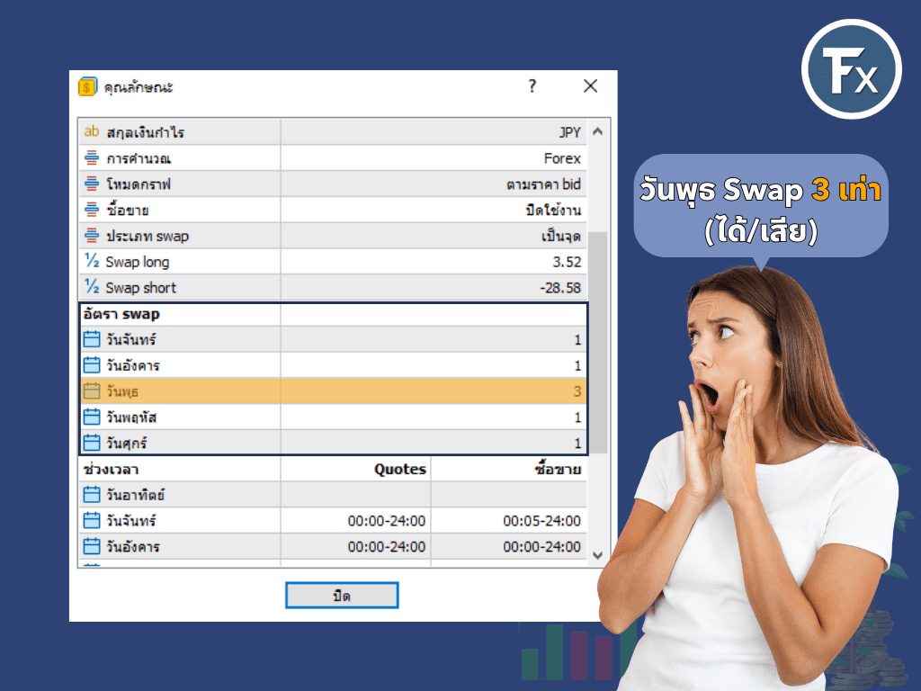 การคิดค่า Swap 3 เท่าในคืนวันพุธ