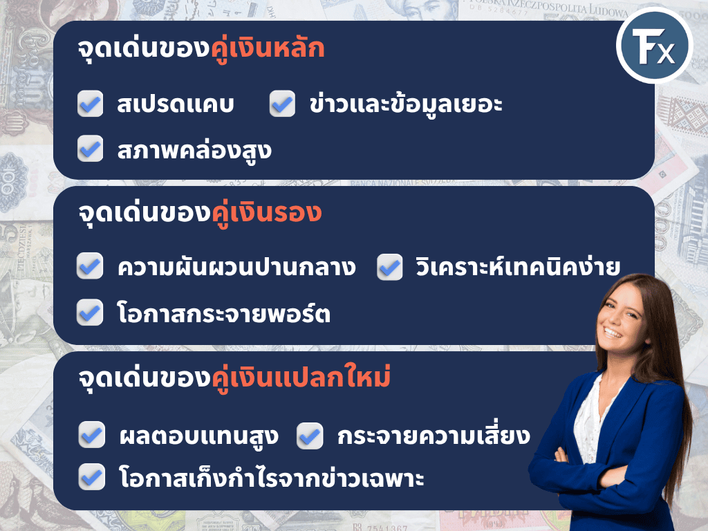จุดเด่นของคู่เงินประเภทต่างๆ ใน Forex