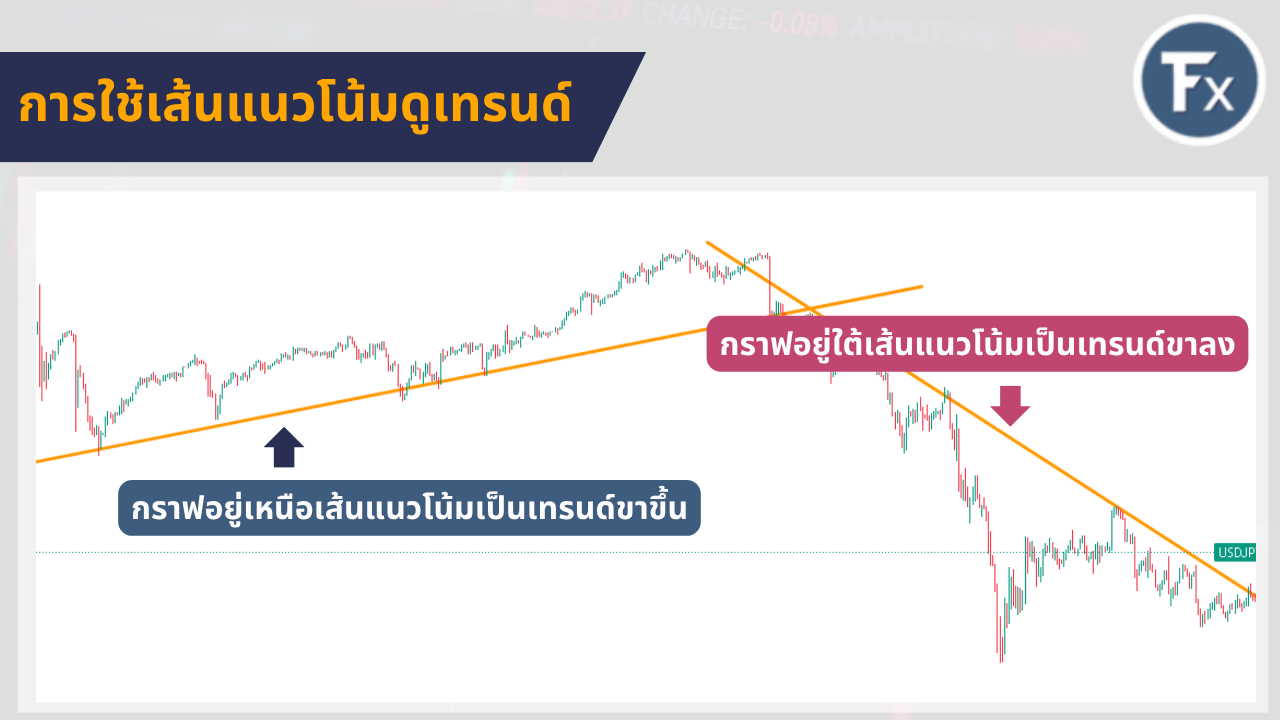 การตีเส้น Trendline เพื่อระบุเทรนด์ขาขึ้นและขาลง