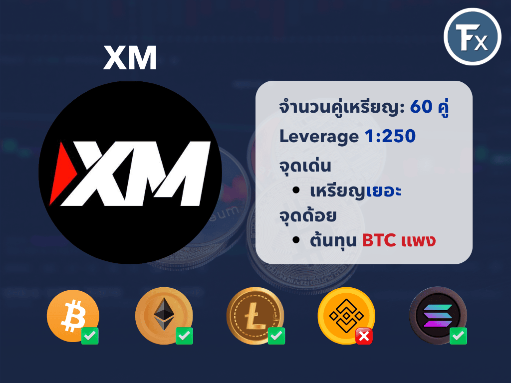 รีวิวการเทรดคริปโตกับโบรกเกอร์ XM