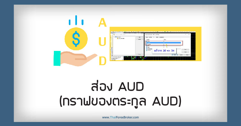 ส่อง AUD