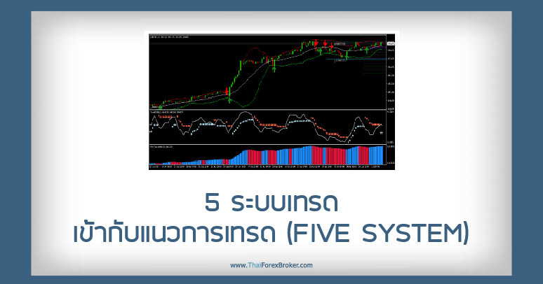 5 ระบบเทรดที่อาจจะเข้ากับแนวการเทรดของคุณ (FIVE SYSTEM)