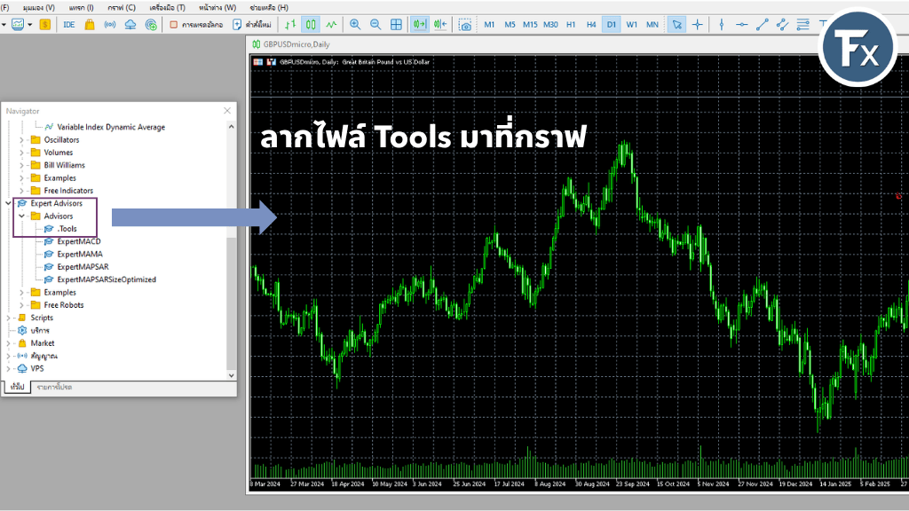 การเปิดใช้งาน Autochartist บนโปรแกรม MT5