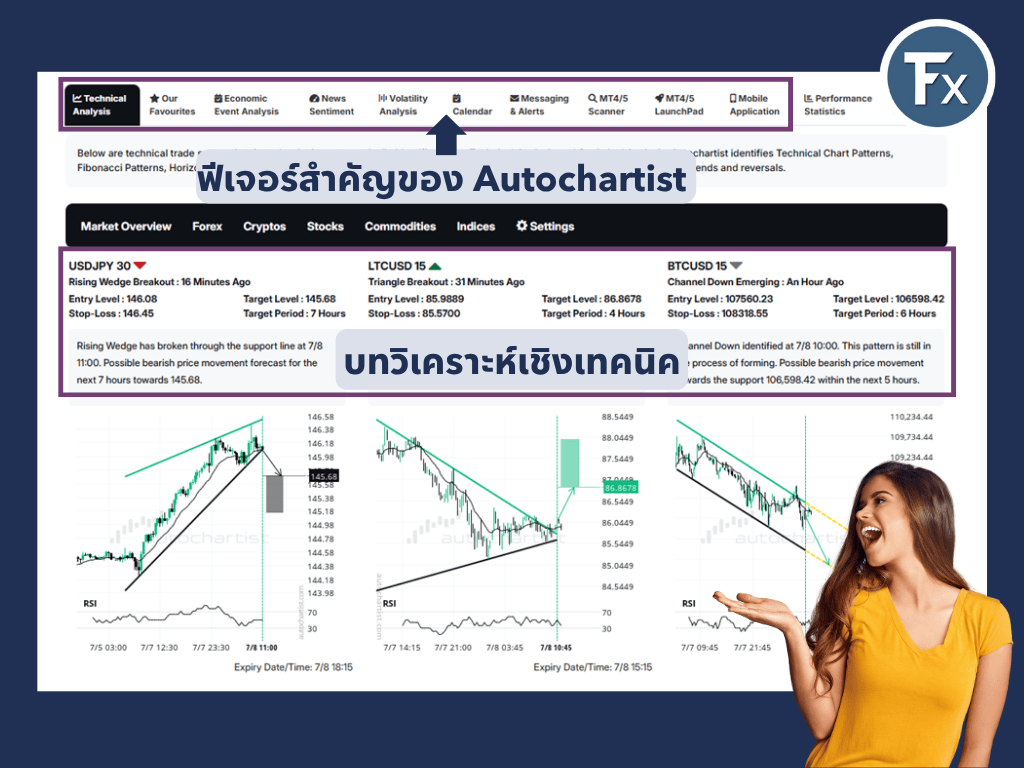 ฟีเจอร์สำคัญและการวิเคราะห์ของ Autochartist