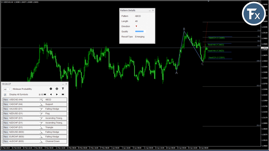 หน้าตาโปรแกรม Autochartist เมื่อติดตั้งเสร็จ