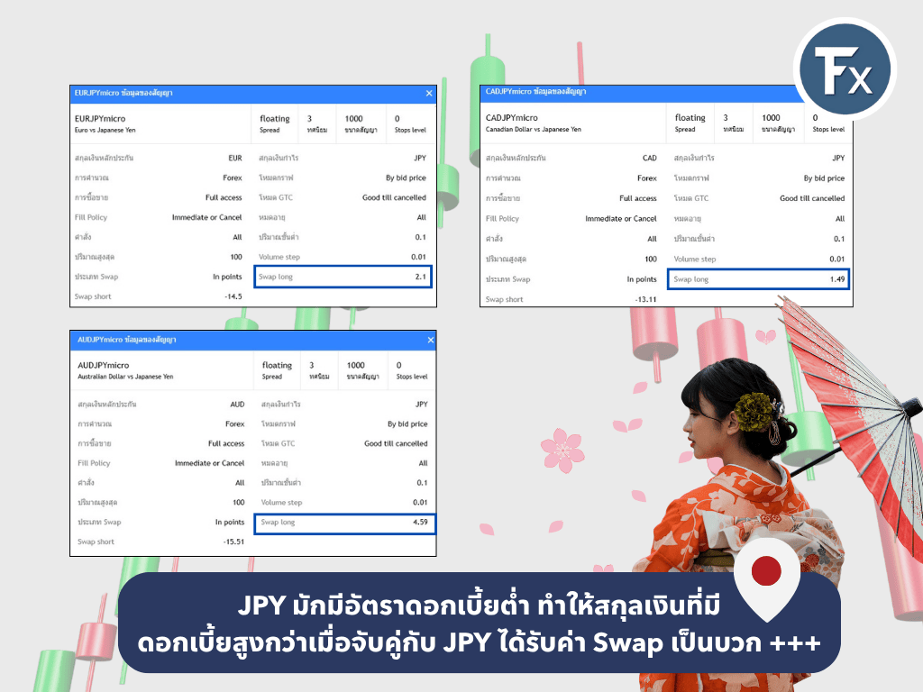 ตัวอย่างคู่เงินที่เหมาะกับการทำ Carry Trade