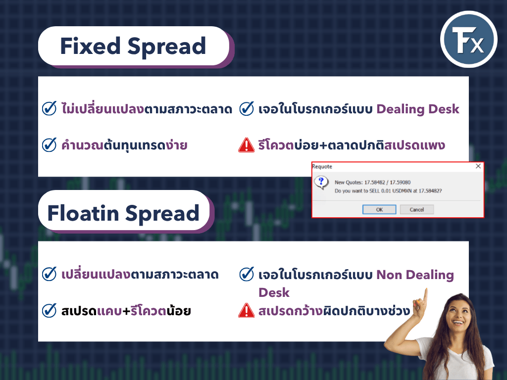 เปรียบเทียบข้อดีข้อเสียระหว่าง Fixed Spread และ Floating Spread