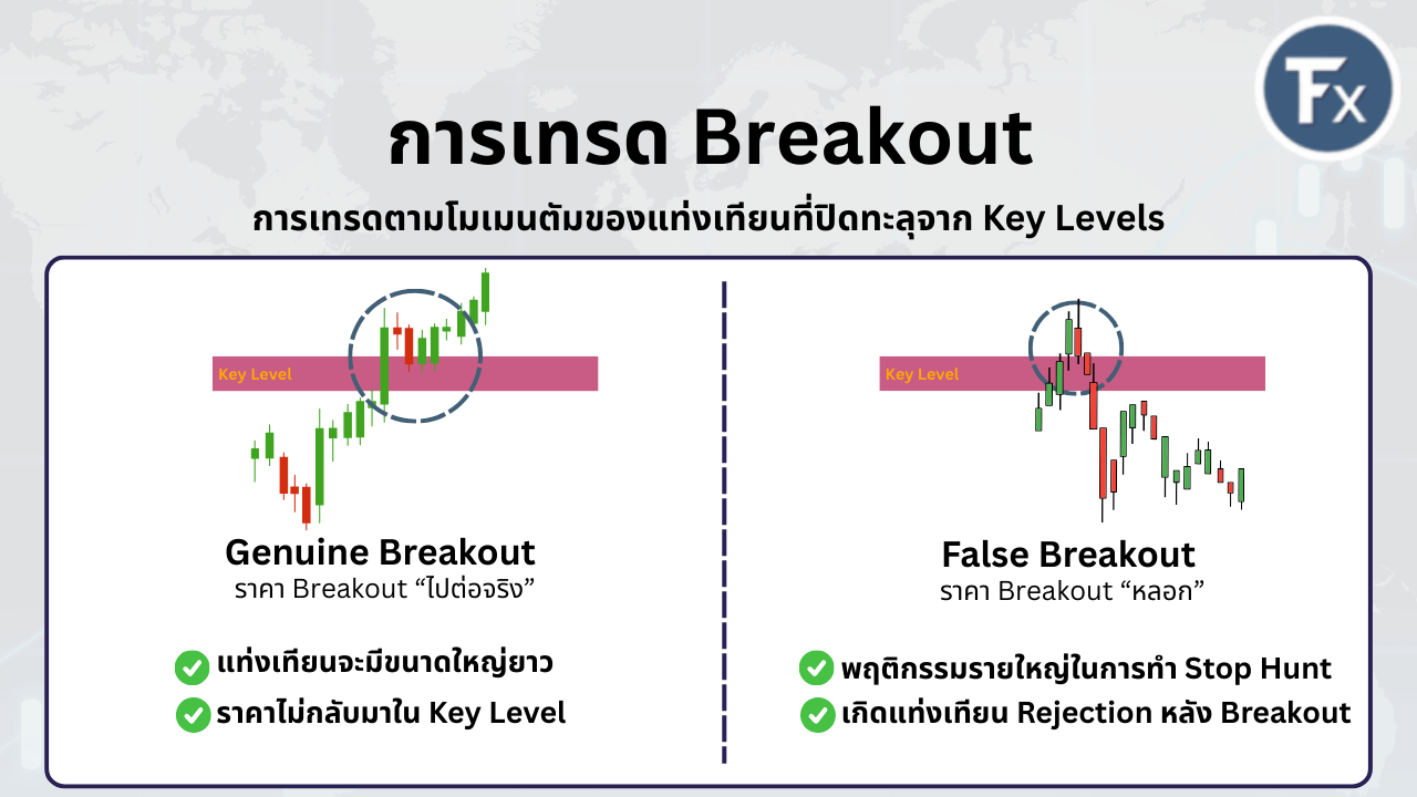 ข้อแตกต่างระหว่าง Breakout จริง (Genuine) และ Breakout หลอก (False