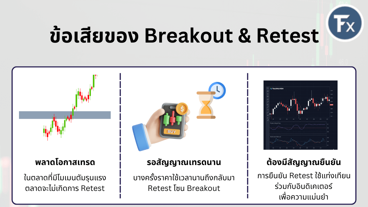 ข้อเสียและข้อจำกัดของการเทรดแบบ Breakout และ Retest