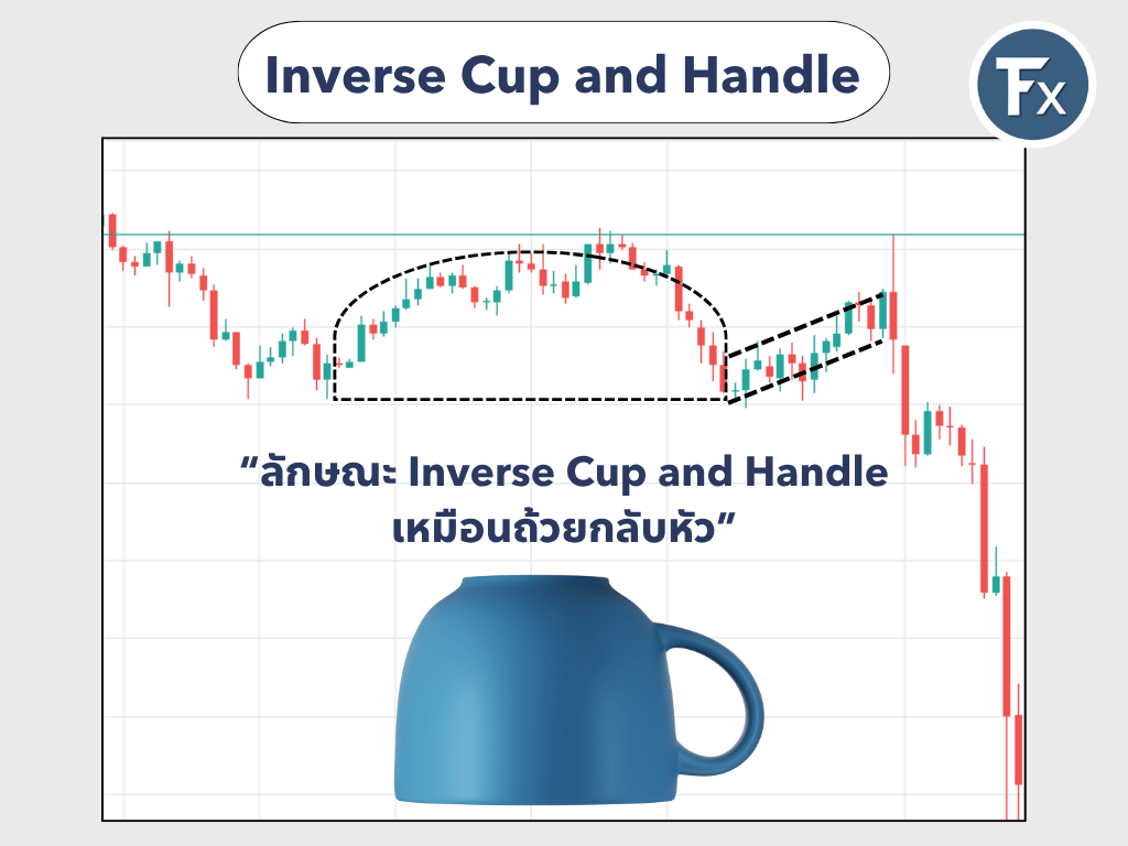 รูปแบบ Inverse Cup and Handle บนกราฟขาลง
