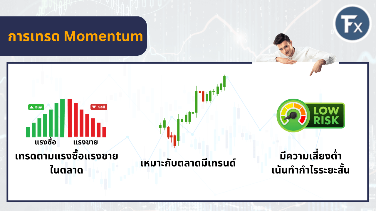 ภาพอธิบายหลักการเทรดแบบ Momentum จากแรงซื้อแรงขาย
