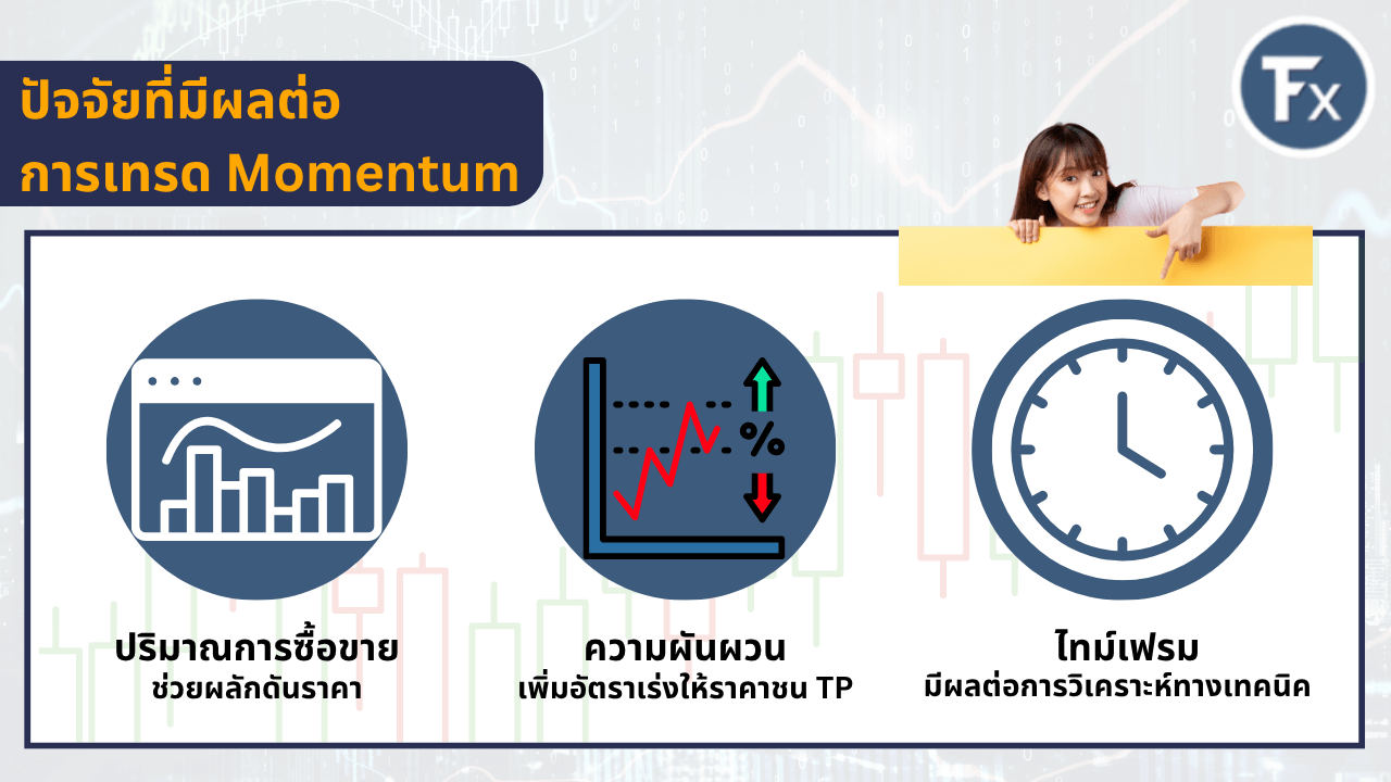 สรุปปัจจัยสำคัญที่ช่วยให้การเทรด Momentum ประสบความสำเร็จ