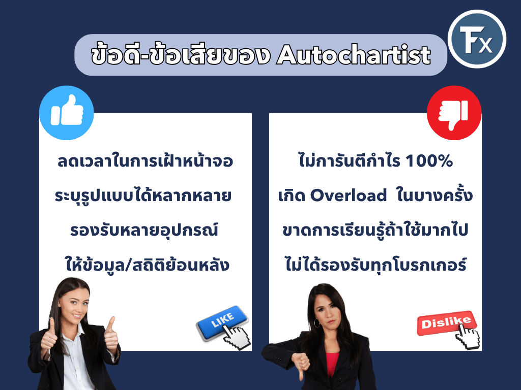 ข้อดีและข้อเสียของเครื่องมือ Autochartist