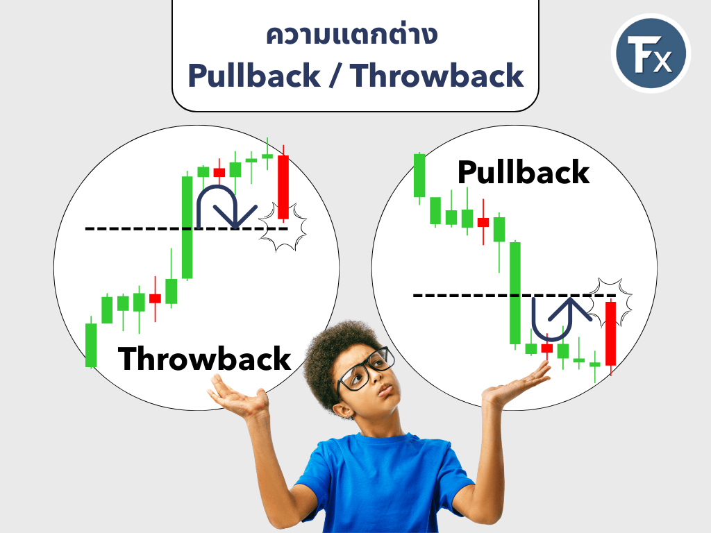 ความแตกต่าง Pullback Throwback