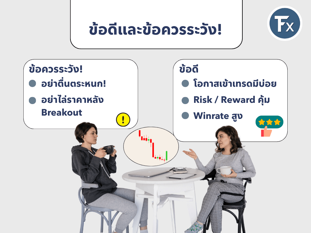 ข้อดีข้อควรระวัง Pullback Throwback