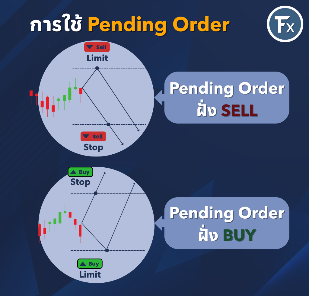 การใช้ Pending Order เพื่อหลีกเลี่ยงการเทรดด้วยอารมณ์