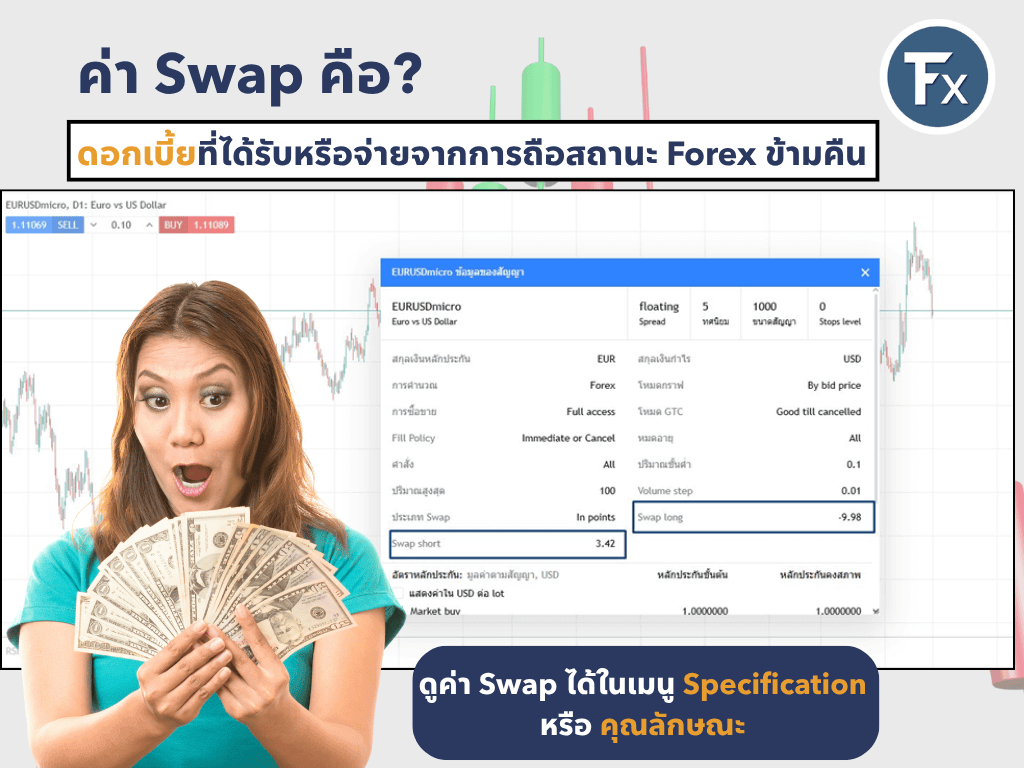 ค่า Swap คืออะไรและดูได้จากที่ไหนในโปรแกรมเทรด