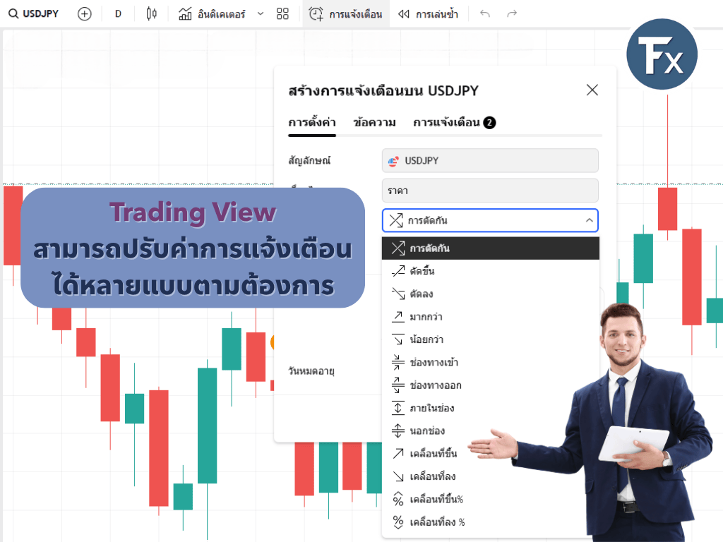 การใช้ TradingView Alert เพื่อลดอาการ FOMO