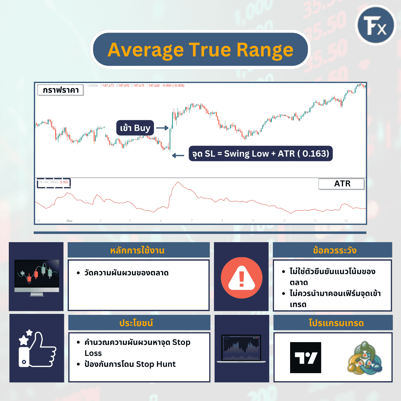 ภาพรวมอินดิเคเตอร์ Average True Range (ATR)