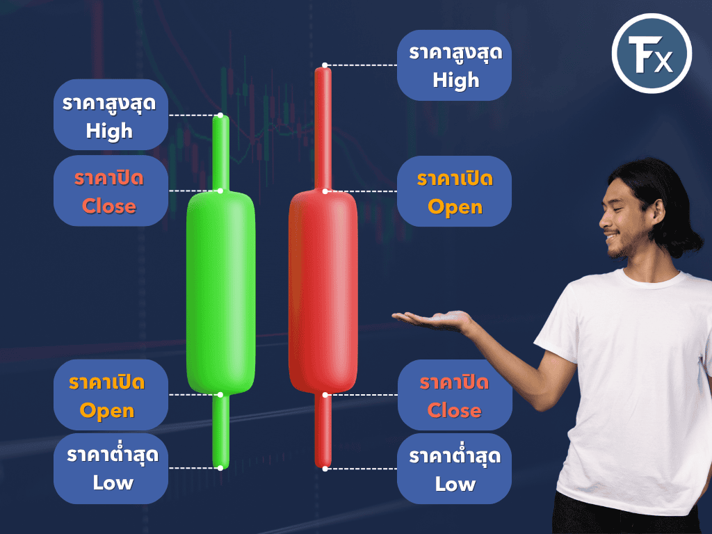ส่วนประกอบของกราฟแท่งเทียน
