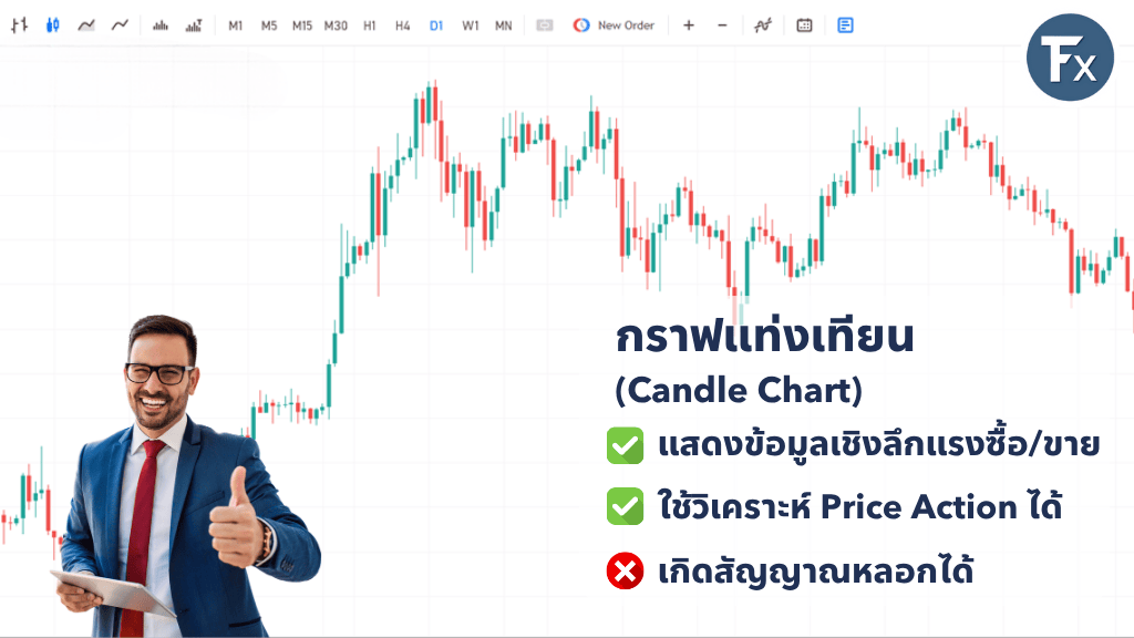 ข้อดีข้อเสียของกราฟแท่งเทียน (Candle Chart)
