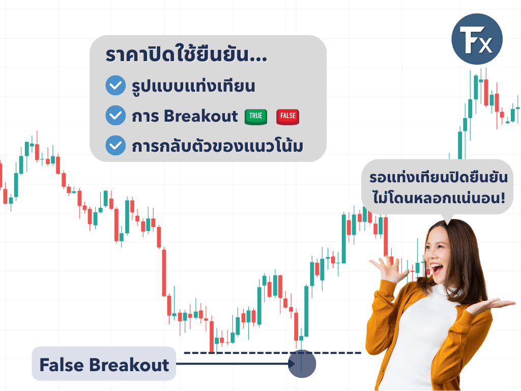 การใช้ราคาปิดของแท่งเทียนเพื่อยืนยันสัญญาณ