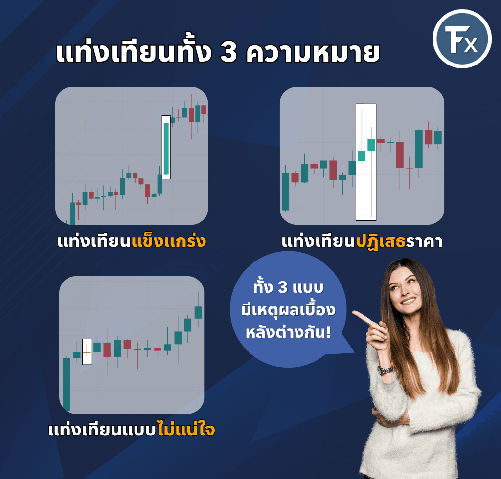 การวิเคราะห์ความหมายของแท่งเทียน 3 รูปแบบ