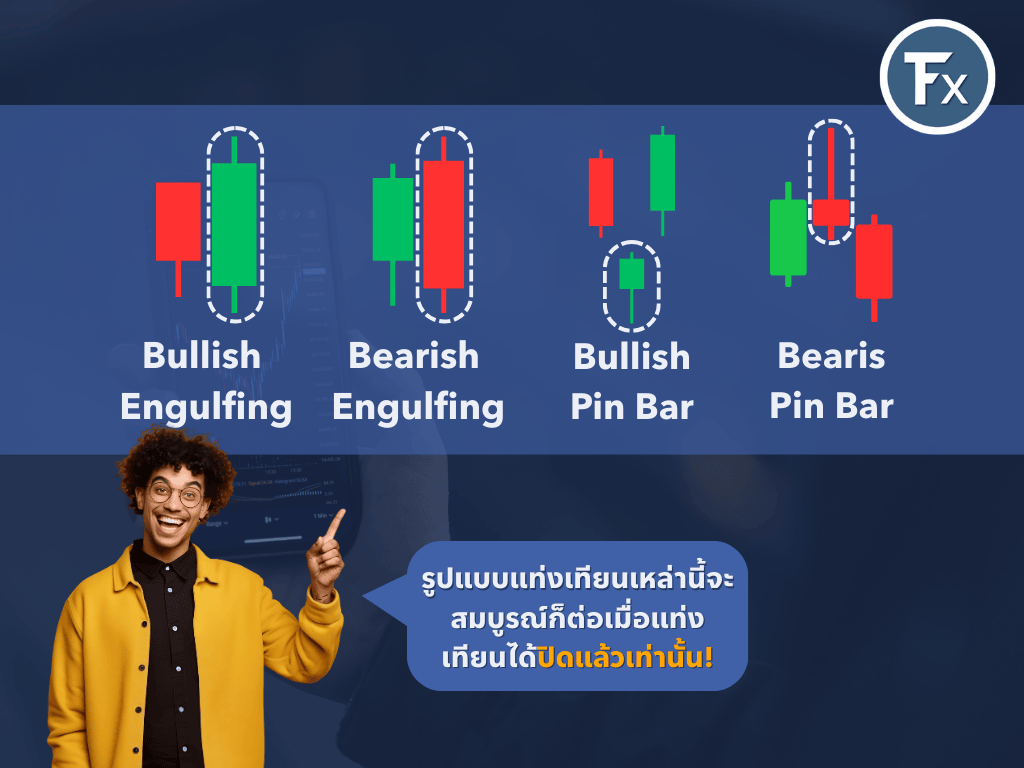 การยืนยันรูปแบบแท่งเทียนเมื่อราคาปิด