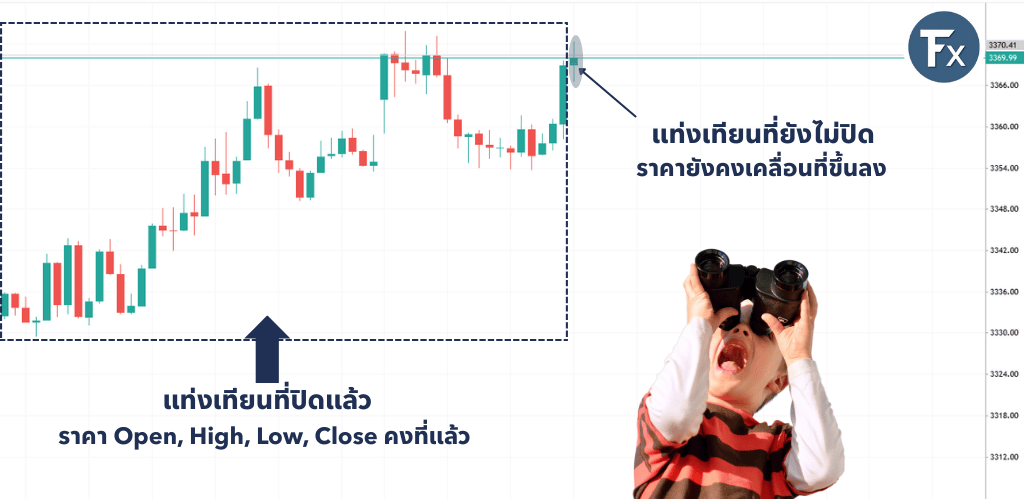 ความแตกต่างระหว่างแท่งเทียนที่ปิดแล้วและยังไม่ปิด