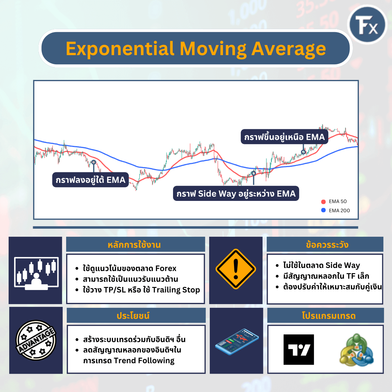 ภาพรวมอินดิเคเตอร์ Exponential Moving Average (EMA)