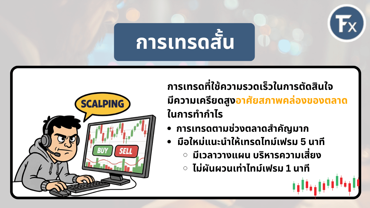สรุปใจความสำคัญของการเทรดสั้น ไทม์เฟรมที่ใช้ และคุณสมบัติของนักเทรด