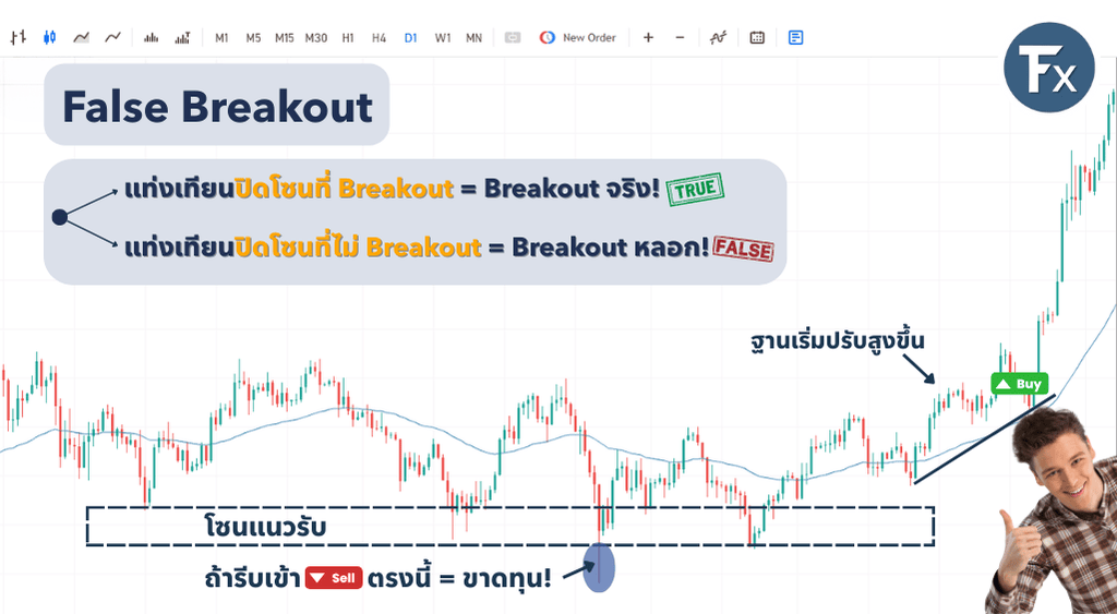 การใช้ราคาปิดเพื่อแยกแยะ False Breakout