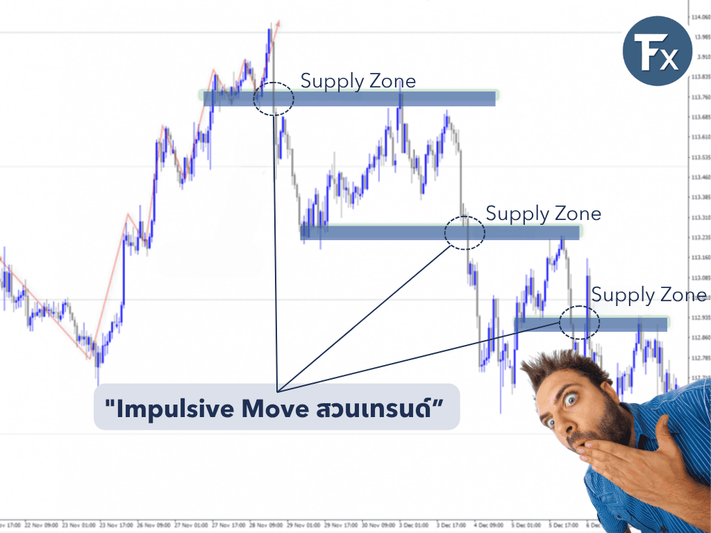 การใช้ Impulsive Move เป็นสัญญาณเปลี่ยนเทรนด์