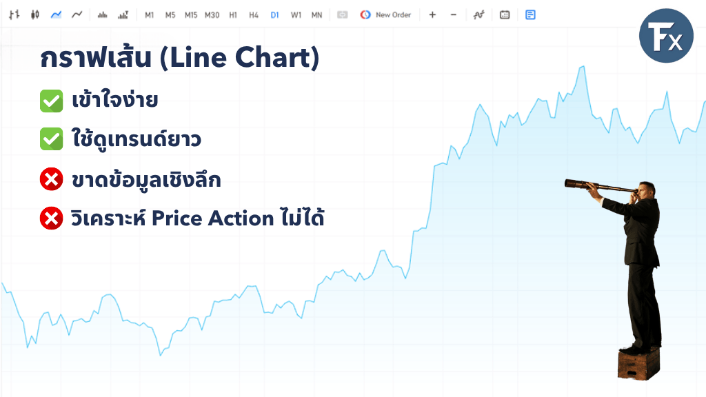 ข้อดีข้อเสียของกราฟเส้น (Line Chart)
