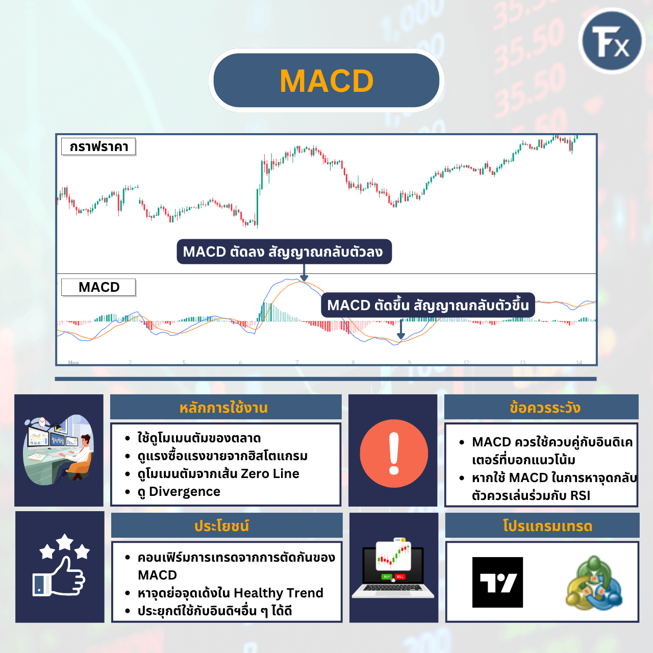 ภาพรวมอินดิเคเตอร์ MACD