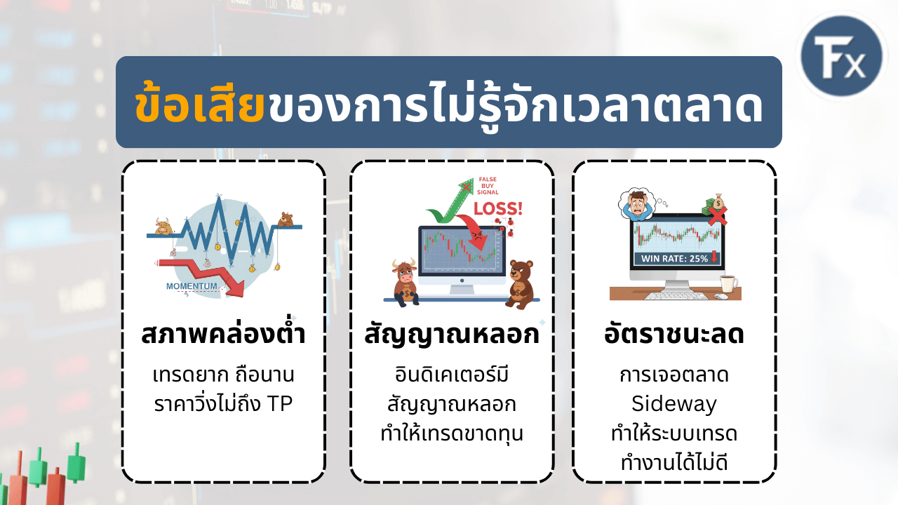 เปรียบเทียบข้อดีของการเทรดในเวลาที่มี Volume กับข้อเสียของการเทรดนอกเวลาตลาด