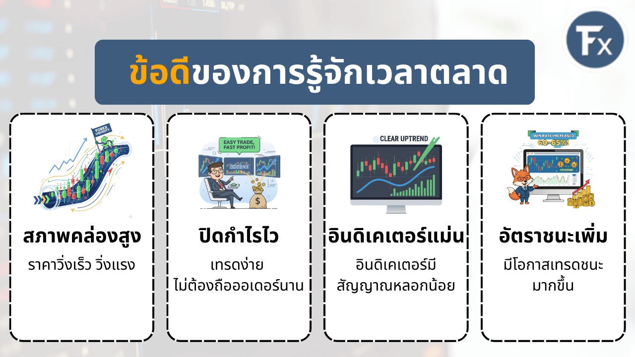 ช่วงเวลาทับซ้อนของตลาดลอนดอนและนิวยอร์ก ซึ่งเป็นช่วงเวลาที่มีสภาพคล่องสูงสุด