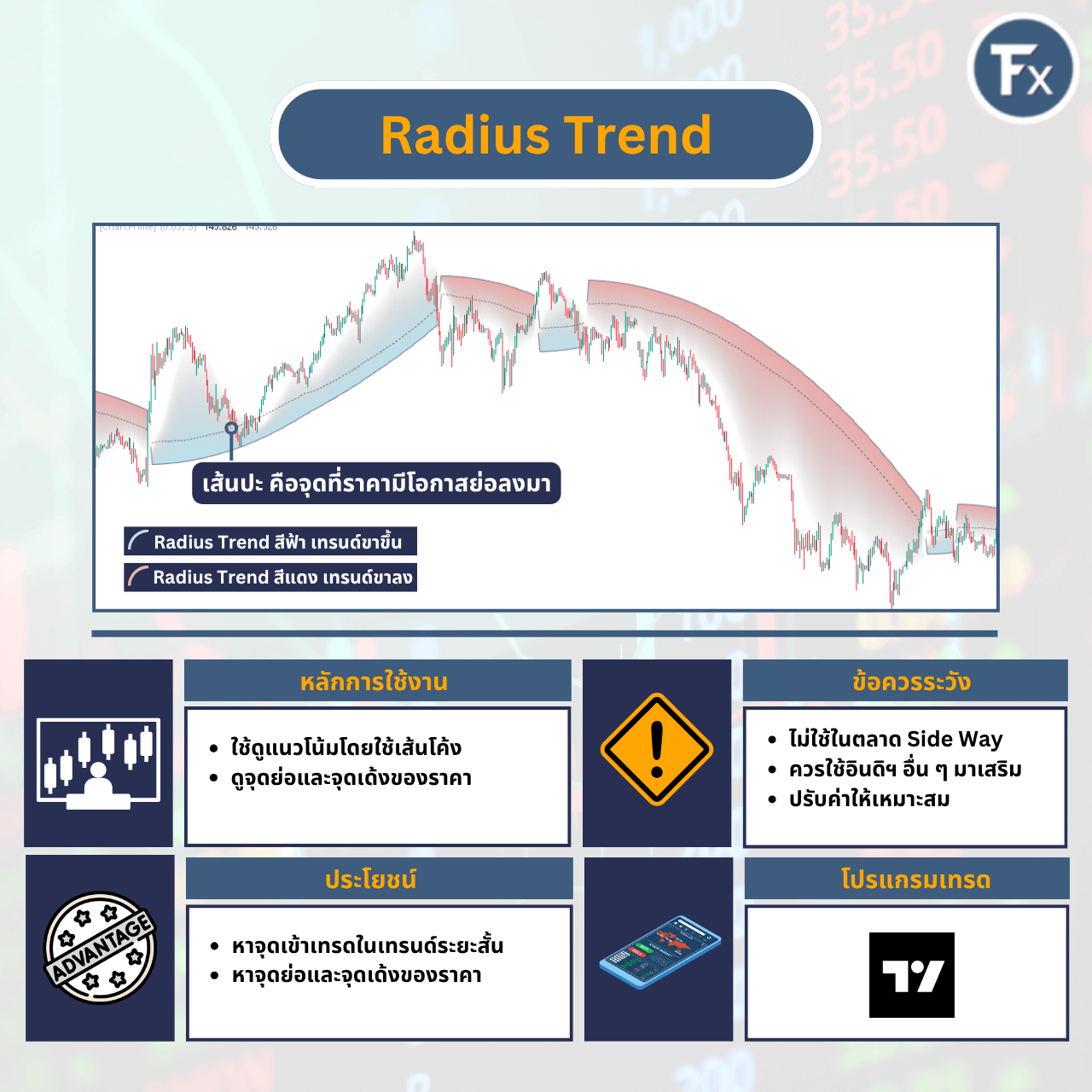 ภาพรวมอินดิเคเตอร์ Radius Trend