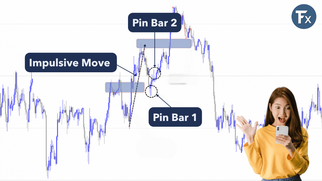 การอ่านบริบทของ Price Action เพื่อแยกสัญญาณจริง