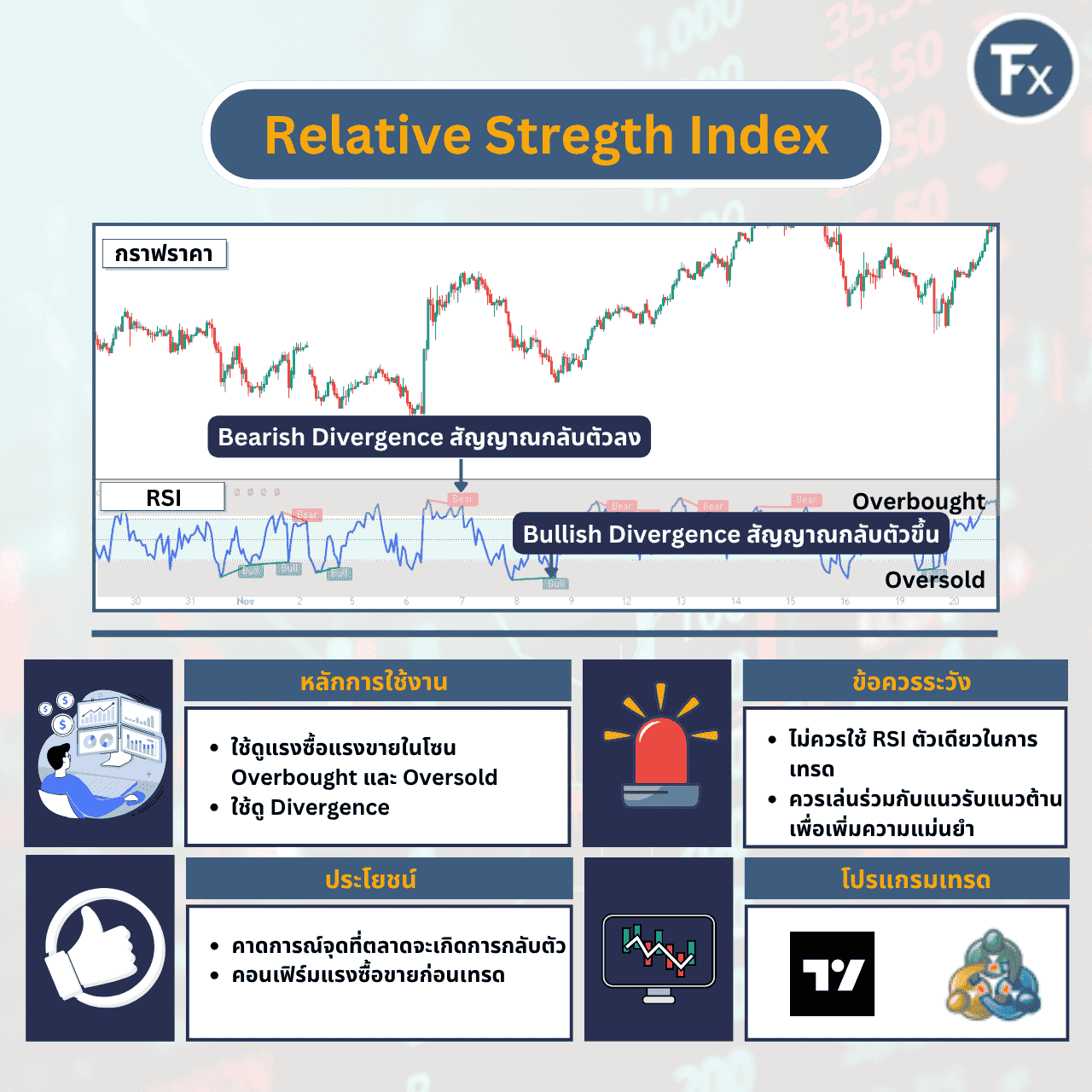 ภาพรวมอินดิเคเตอร์ Relative Strength Index (RSI)