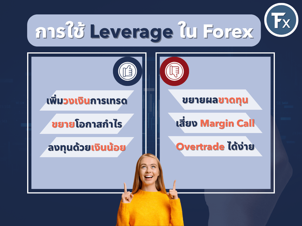 การใช้ Leverage ใน Forex