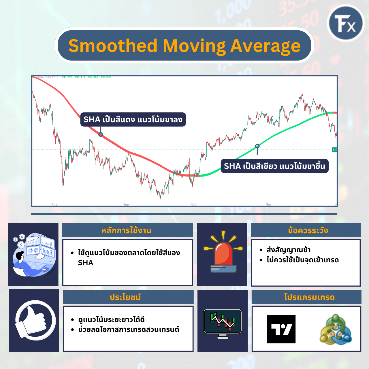 ภาพรวมอินดิเคเตอร์ Smoothed Heiken Ashi